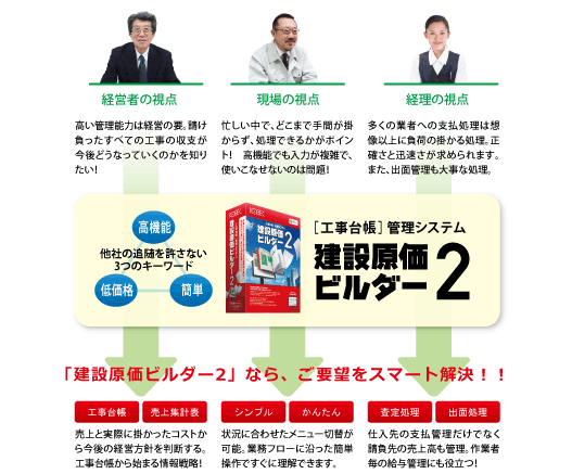 経営者、現場管理者、経理責任者が抱える問題を解決!