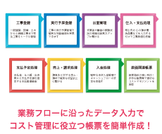 業務フローに沿ったデータ入力で、コスト管理に役立つ帳票を簡単作成