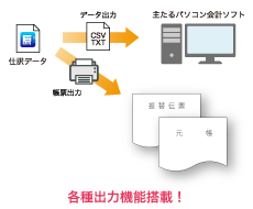 各種出力機能も搭載