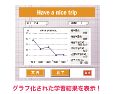 グラフ化された学習結果を表示