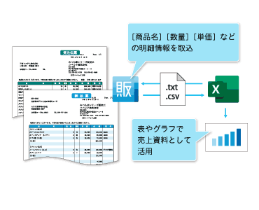 テキスト入出力機能でデータの有効活用と作業の効率化