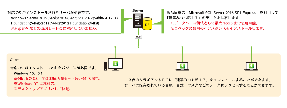 積算見積ソフト 建築みつも郎17lan製品 製品ラインナップ コベック 積算見積ソフト 建築みつも郎17lan製品 製品ラインナップ コベック
