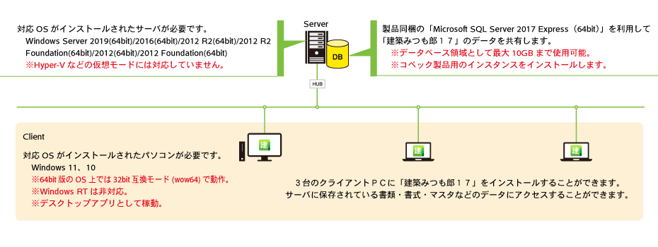 税込 建築みつも郎17