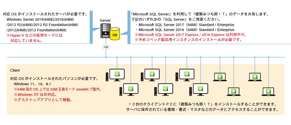 税込】 コベック 建築みつも郎17 Windows用
