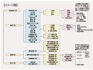 最大６段階層を実現