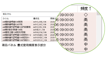 みつも郎の伝統、充実書式