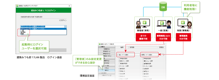 社内LANネットワーク図