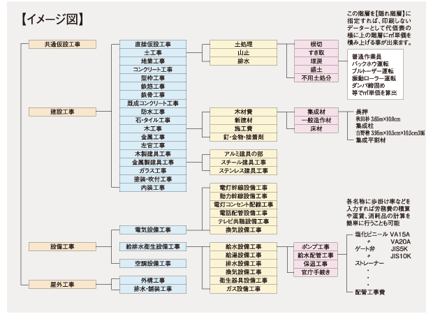 最大6段階層イメージ