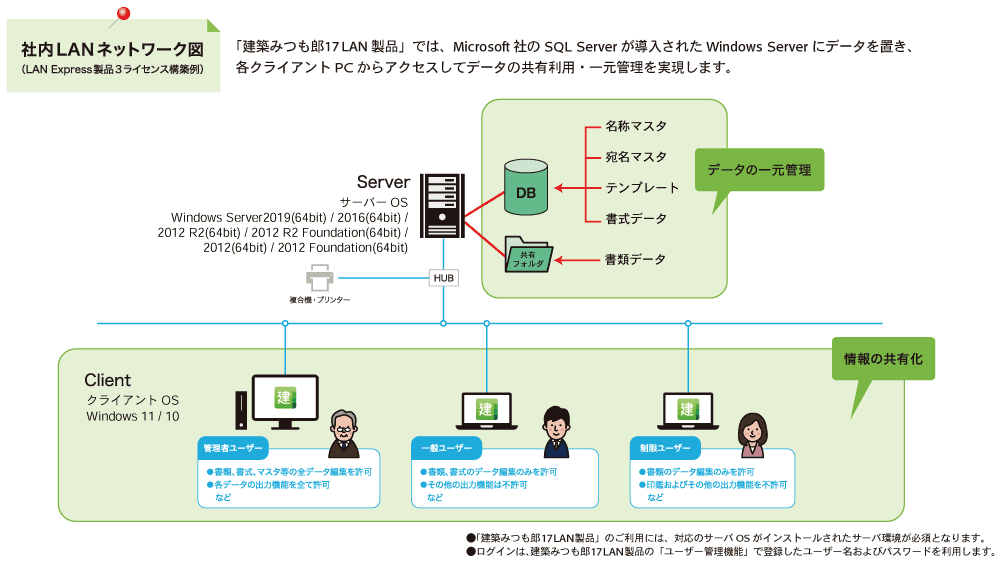 社内ネットワーク図