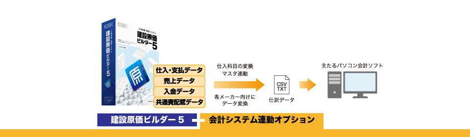 建設原価ビルダー5オプションセットイメージ