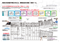 工事台帳管理システム　建設原価ビルダー5