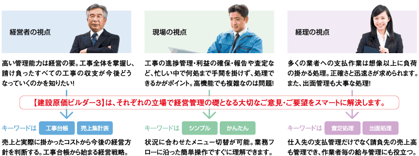 工事原価管理ソフト 建設原価ビルダー3 -工事台帳管理システム 機能紹介 工事原価管理ソフト 建設原価ビルダー3 -工事台帳管理システム 機能紹介