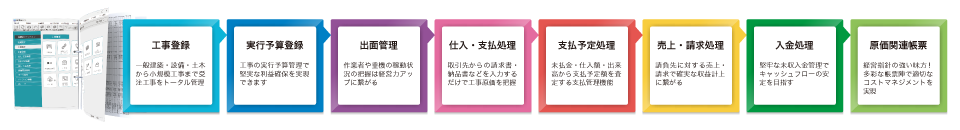 適格請求書に義務づけられた要件を満たす書類交付が可能！