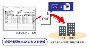 書類の印刷や配賦による経費を削減