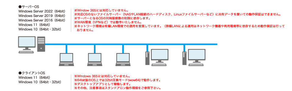 建設原価ビルダー5 LANパック