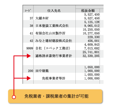 免税・課税業者毎の集計が可能！