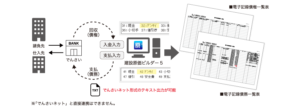 手形に代わる電子記録債権「でんさい入力の対応」