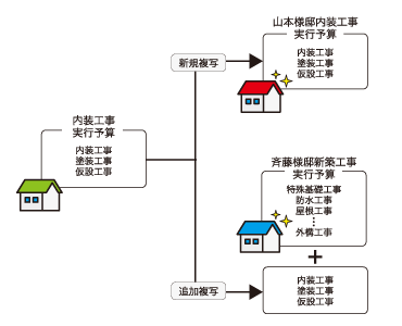 過去の実績をフル活用「予算管理の強化」