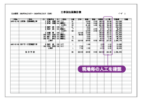 工事別出面集計表