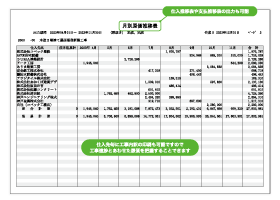 月別原価推移表