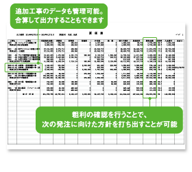 工事原価管理ソフト 建設原価ビルダー３ 工事台帳管理システム 原価関連帳票