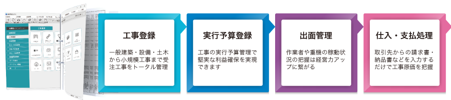 建設原価ビルダー５フロー図