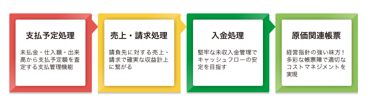 工事原価管理ソフト 建設原価ビルダー３ －工事台帳管理システム 新