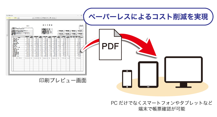 帳票のPDF化で環境を問わない情報の共有