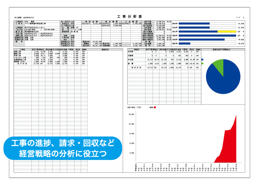 工事分析表