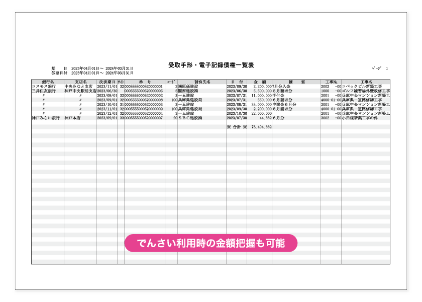 受取手形・電子記録債権一覧表