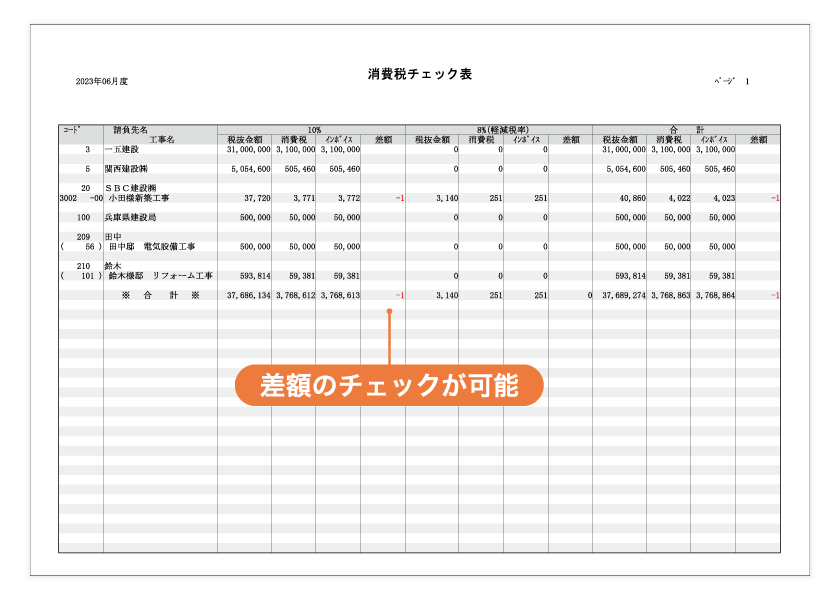 消費税チェック表