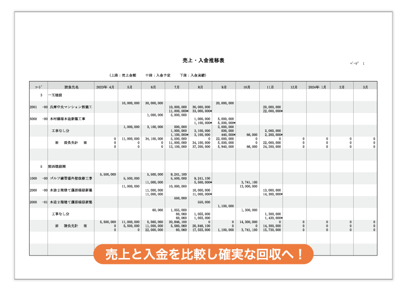 売上・入金推移表