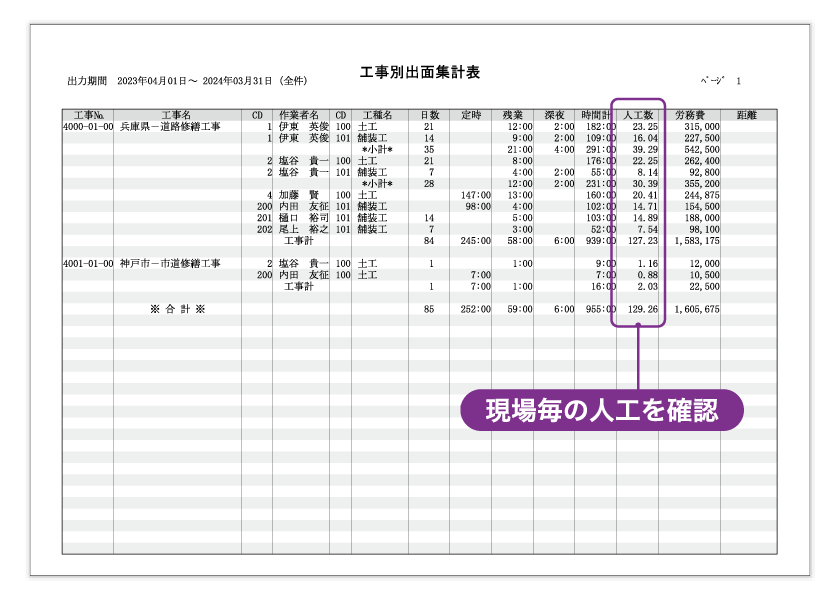 出面集計表