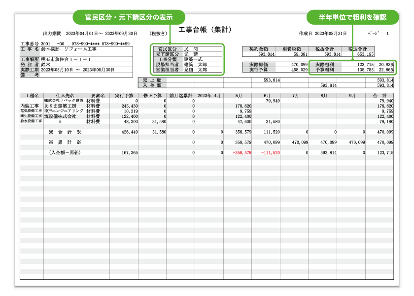 工事台帳（集計）