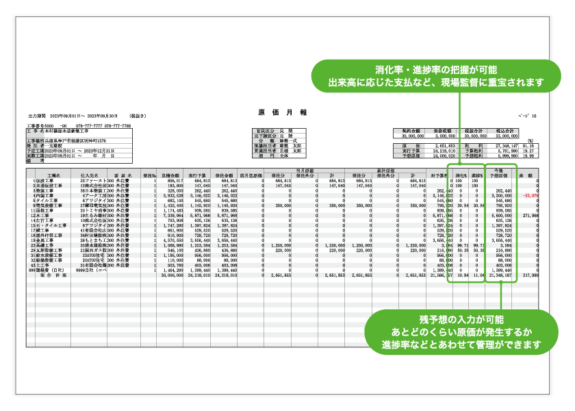 原価月報