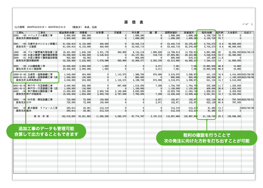 原価表