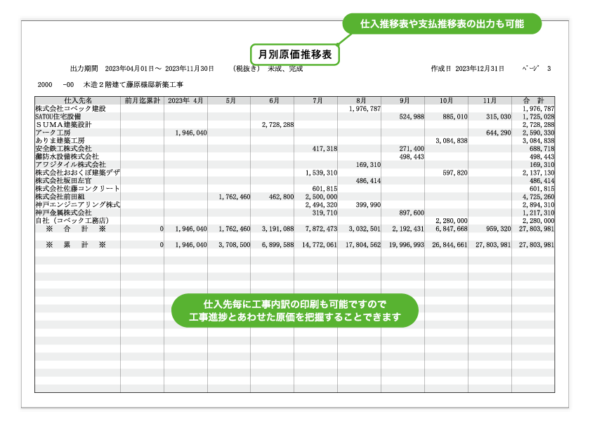 月別原価推移表