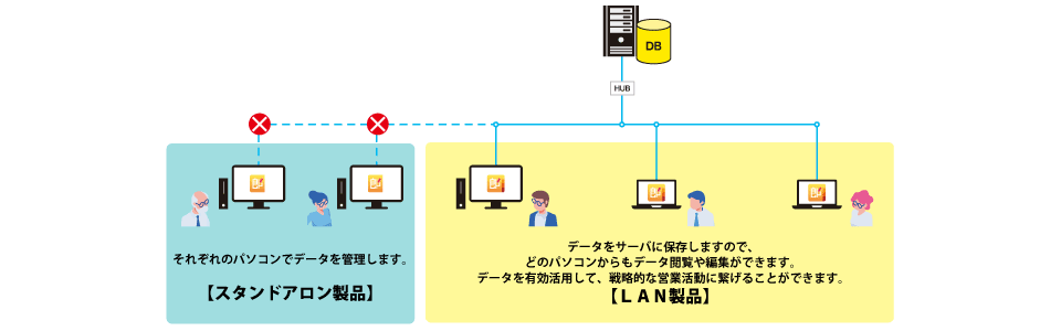 みつも郎２０スタンドアロン製品とLAN製品の違い