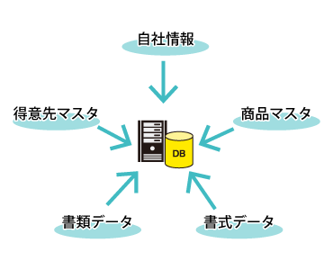 みつも郎20LAN製品　データの一元管理