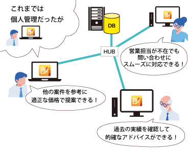 みつも郎20LAN製品　個人レベルから会社レベルへ