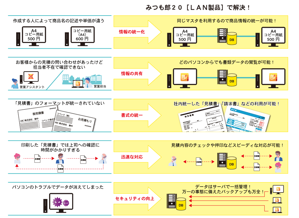 こういうことでお困りではありませんか？