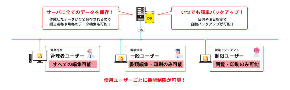 見積といえども貴重なデータ資産です