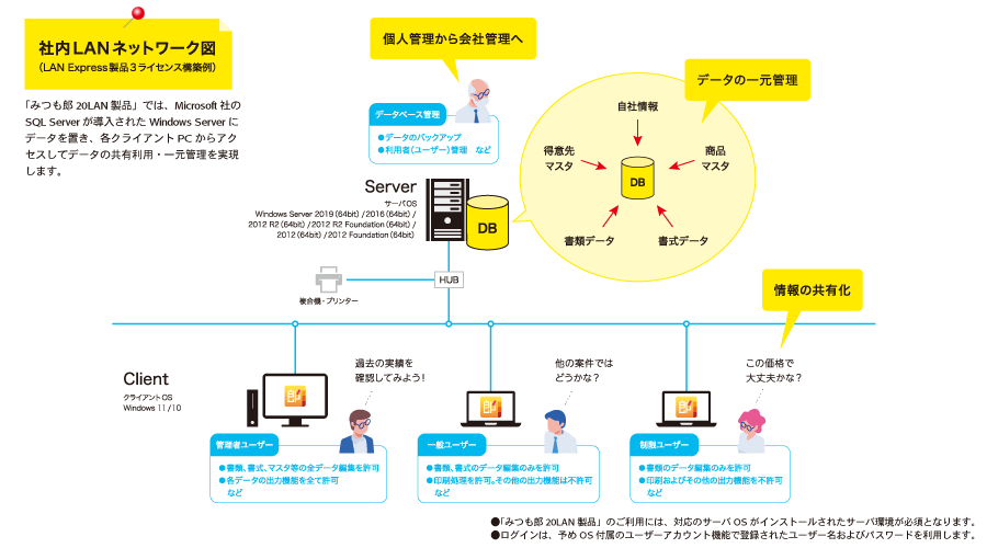 社内LANネットワーク図