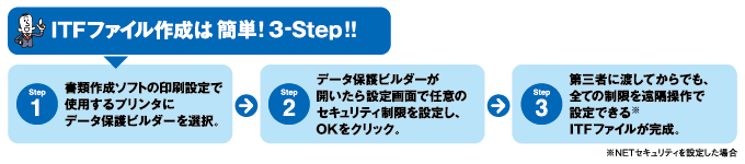 ITFファイル作成は簡単！３-Step!!
